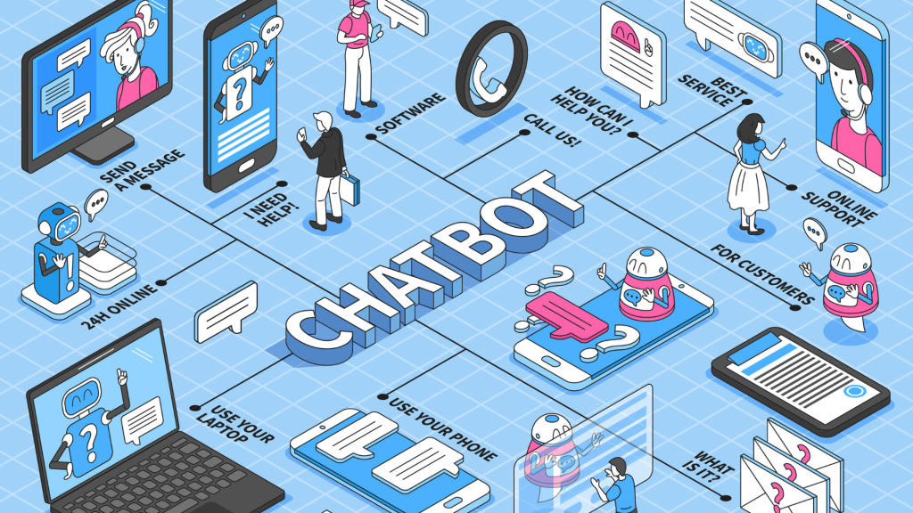 Increase Conversions With Chatbots